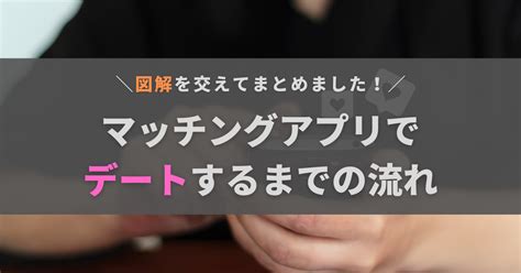 マッチングアプリで付き合うまでの流れやコツ・注意。